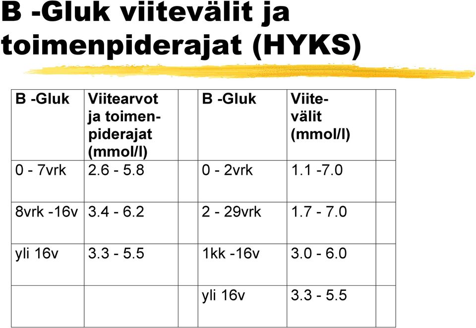 (mmol/l) 0-7vrk 2.6-5.8 0-2vrk 1.1-7.0 8vrk -16v 3.4-6.