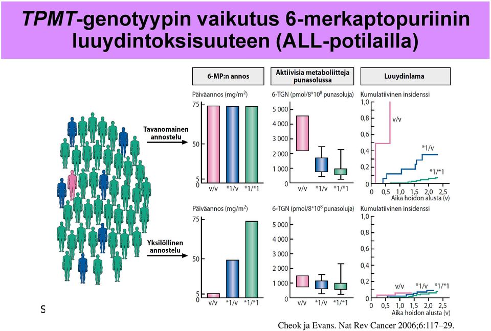 tuloksia mm.