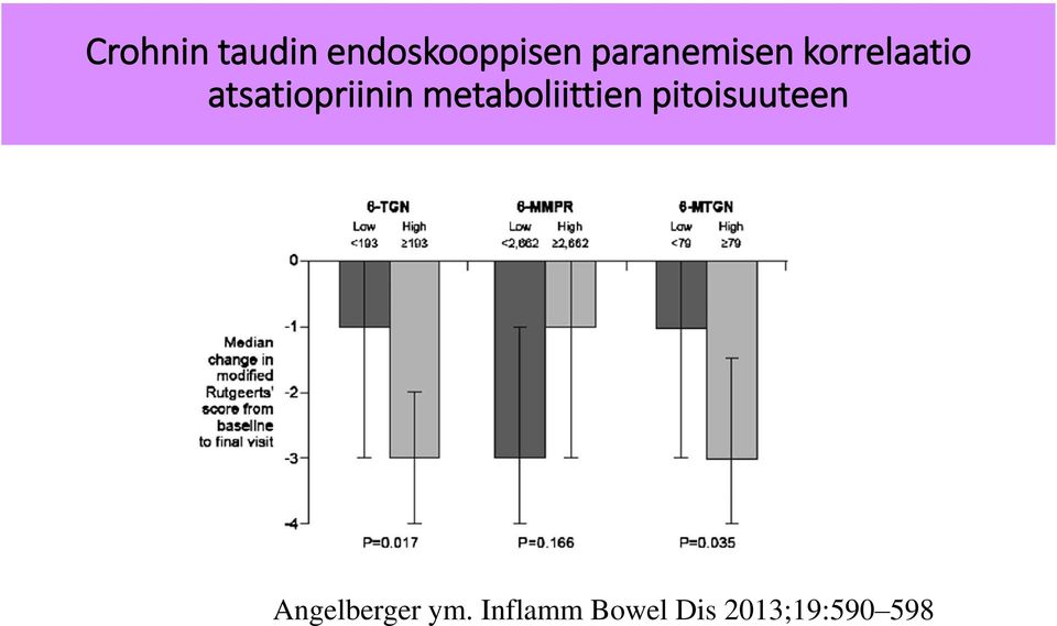 atsatiopriinin metaboliittien