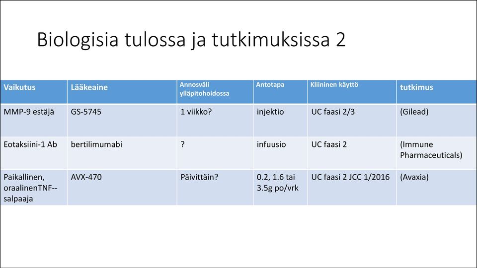 injektio UC faasi 2/3 (Gilead) Eotaksiini-1 Ab bertilimumabi?