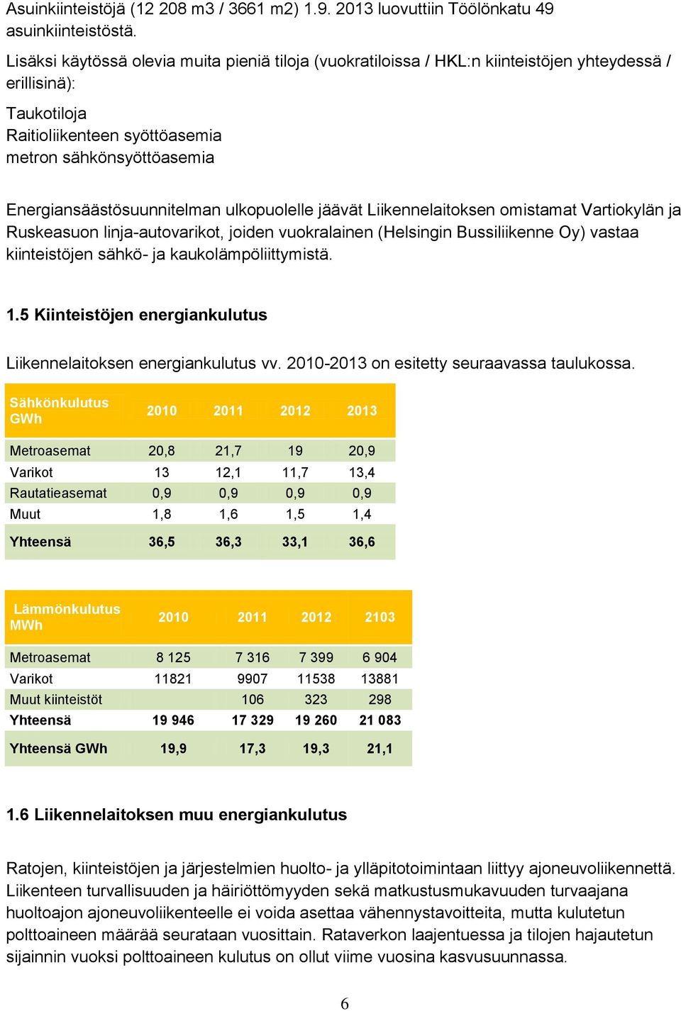 Energiansäästösuunnitelman ulkopuolelle jäävät Liikennelaitoksen omistamat Vartiokylän ja Ruskeasuon linja-autovarikot, joiden vuokralainen (Helsingin Bussiliikenne Oy) vastaa kiinteistöjen sähkö- ja