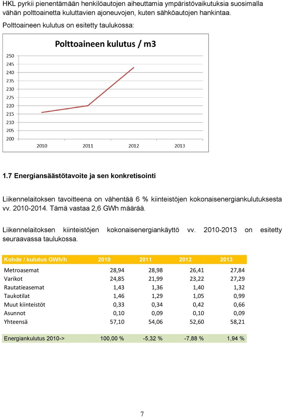 Tämä vastaa 2,6 GWh määrää. Liikennelaitoksen kiinteistöjen kokonaisenergiankäyttö vv. 2010-2013 on esitetty seuraavassa taulukossa.