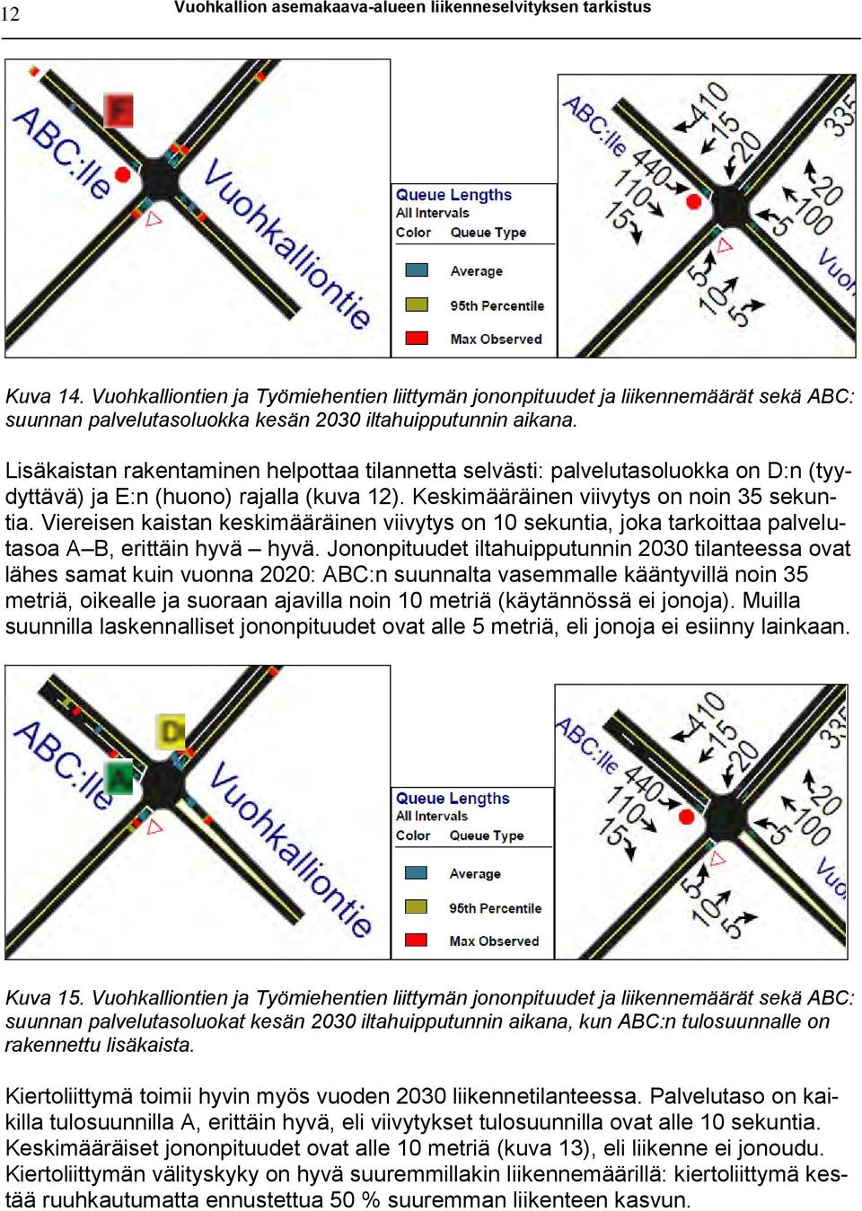 Lisäkaistan rakentaminen helpottaa tilannetta selvästi: palvelutasokka on D:n (tyydyttävä) ja E:n (huono) rajalla (kuva 12). Keskimääräinen viivytys on noin 35 sekuntia.