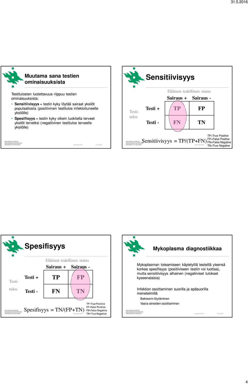 Sairaus - Testi+ TP FP Testi- FN TN TP=True Positive FP=False Positive Sensitiivisyys = TP/(TP+FN) FN=False Negative TN=True Negative Spesifisyys Testitulos Testitulos Eläimen todellinen status