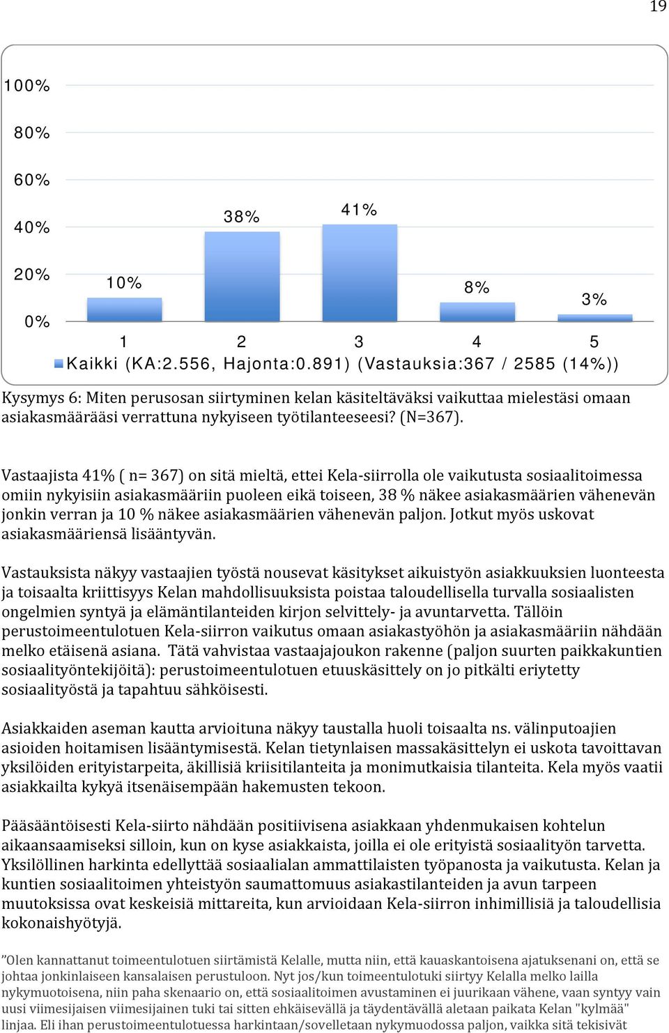 Vastaajista 41% ( n= 367) on sitä mieltä, ettei Kela-siirrolla ole vaikutusta sosiaalitoimessa omiin nykyisiin asiakasmääriin puoleen eikä toiseen, 38 % näkee asiakasmäärien vähenevän jonkin verran