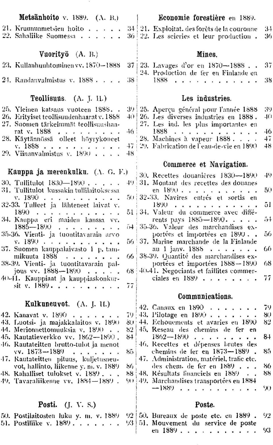 . Käytännössä olleet höyrykoneet v. 0. Vnanvalmstus v. <).... Kauppa ja merenkulku. (A. c. F.) 0. Tulltulot 00. Tulltulot kussakn tulllatoksessa v. Û ( -. Tulleet ja lähteneet lavat v. 0. Kauppa er maden kanssa vv.