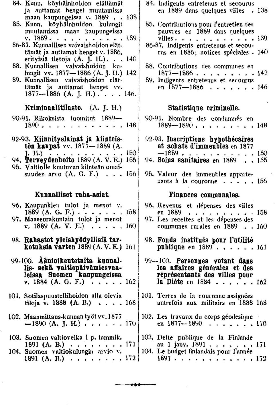 Knntyslanat ja kntestön kanpat w. (A. T. H.) 0. "Terveydenhoto (A. V. E.). Valtolle kuuluvan knteän omasuuden arvo (A. G. F.)... Kunnallset raha-asat.. Kaupunken tulot ja menot v. (A. G. F.). Maaseurakuntan tulot ja menot v.