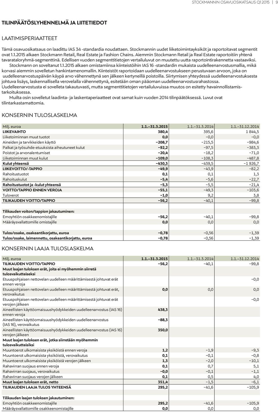 Aiemmin Stockmann Retail ja Real Estate raportoitiin yhtenä tavarataloryhmä-segmenttinä. Edellisen vuoden segmenttitietojen vertailuluvut on muutettu uutta raportointirakennetta vastaaviksi.