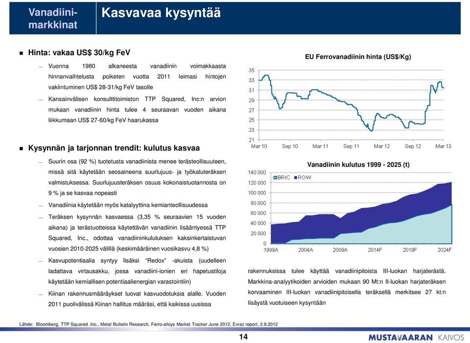 Kysynnän ja tarjonnan trendit: kulutus kasvaa Suurin osa (92 %) tuotetusta vanadiinista menee terästeollisuuteen, missä sitä käytetään seosaineena suurlujuus- ja työkaluteräksen valmistuksessa.