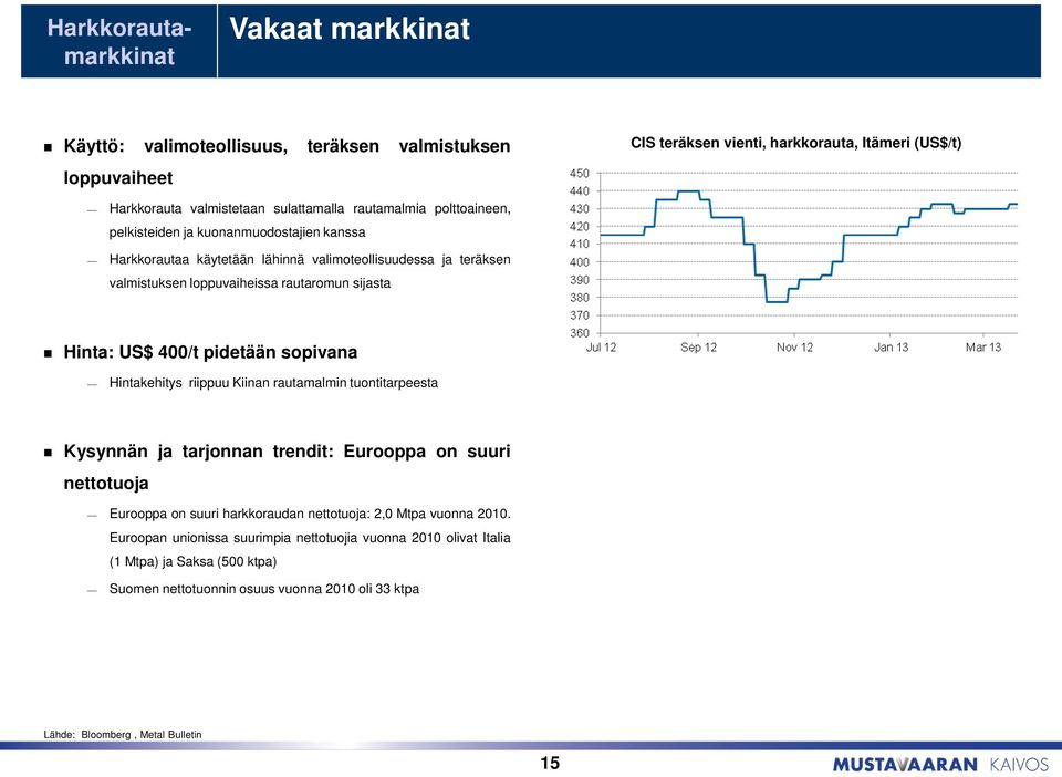 400/t pidetään sopivana Hintakehitys riippuu Kiinan rautamalmin tuontitarpeesta Kysynnän ja tarjonnan trendit: Eurooppa on suuri nettotuoja Eurooppa on suuri harkkoraudan nettotuoja: 2,0