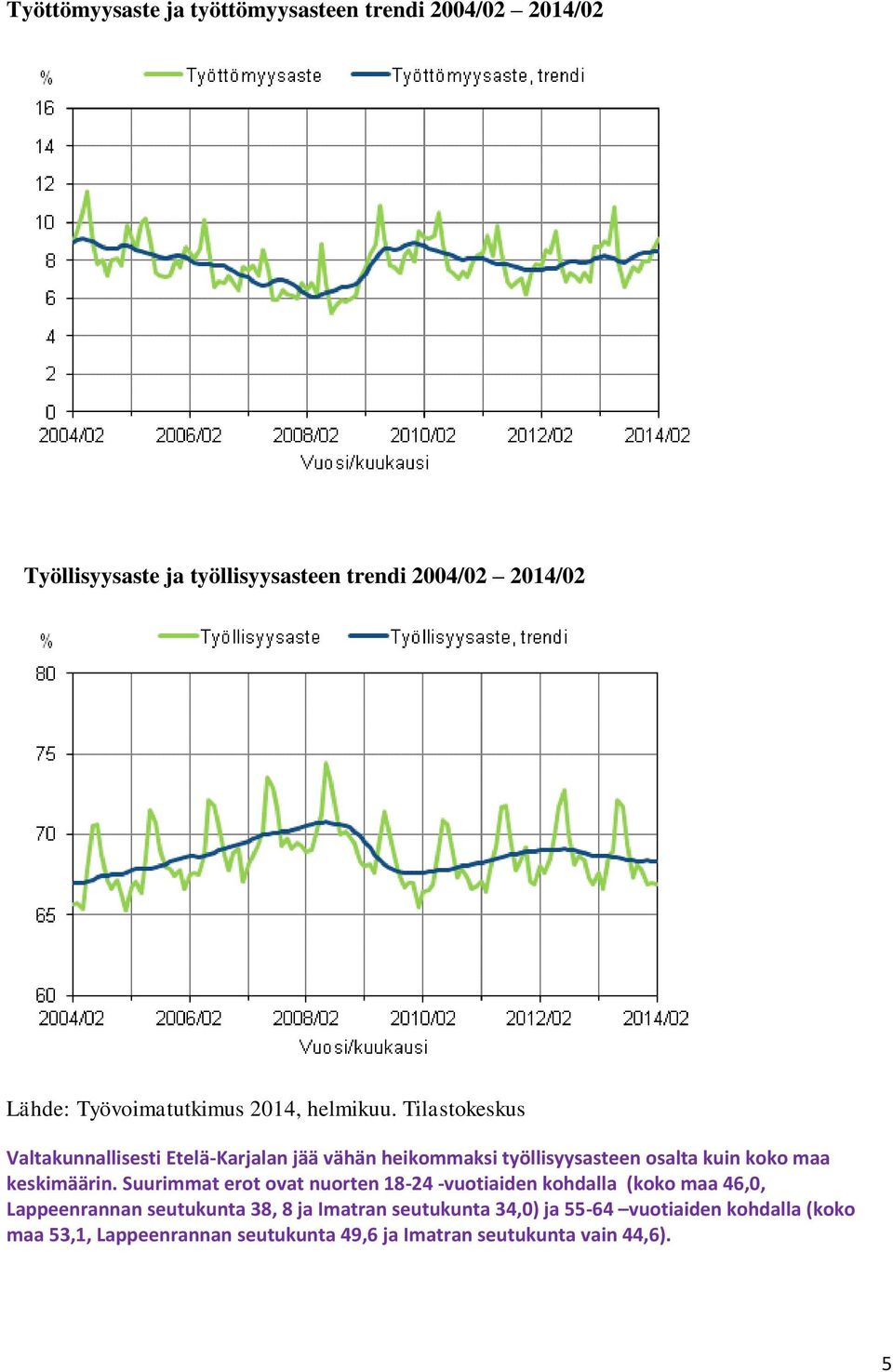 Tilastokeskus Valtakunnallisesti Etelä-Karjalan jää vähän heikommaksi työllisyysasteen osalta kuin koko maa keskimäärin.