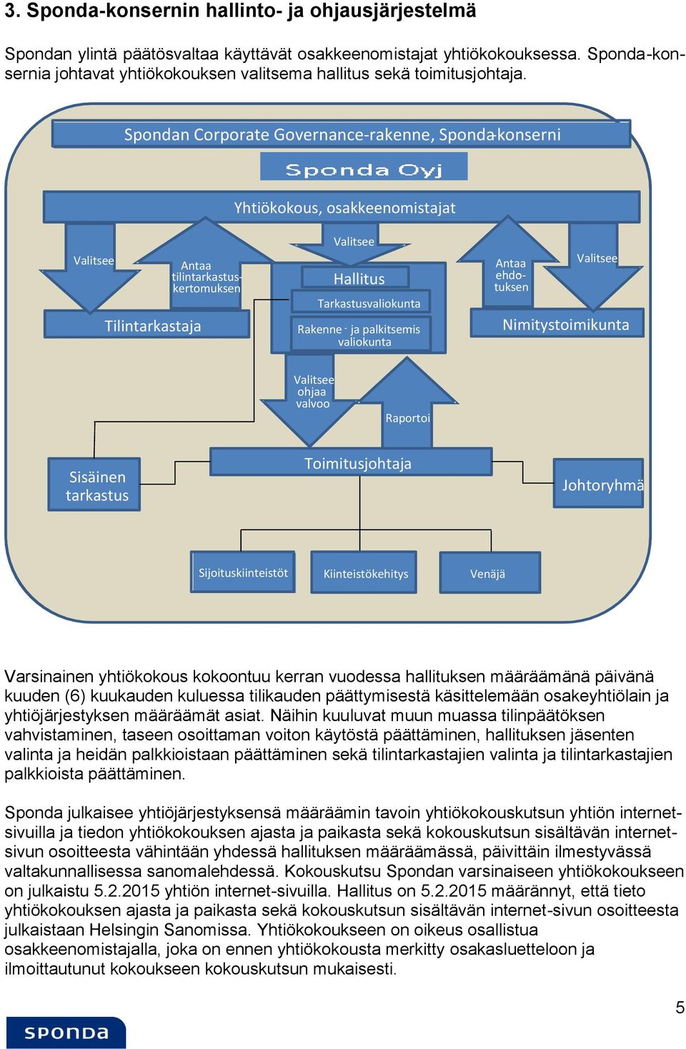 Spondan Corporate Governance - rakenne, Sponda - konserni Yhtiökokous, osakkeenomistajat Valitsee Antaa tilintarkastus- - kertomuksen Tilintarkastaja Valitsee Hallitus Tarkastusvaliokunta Rakenne -