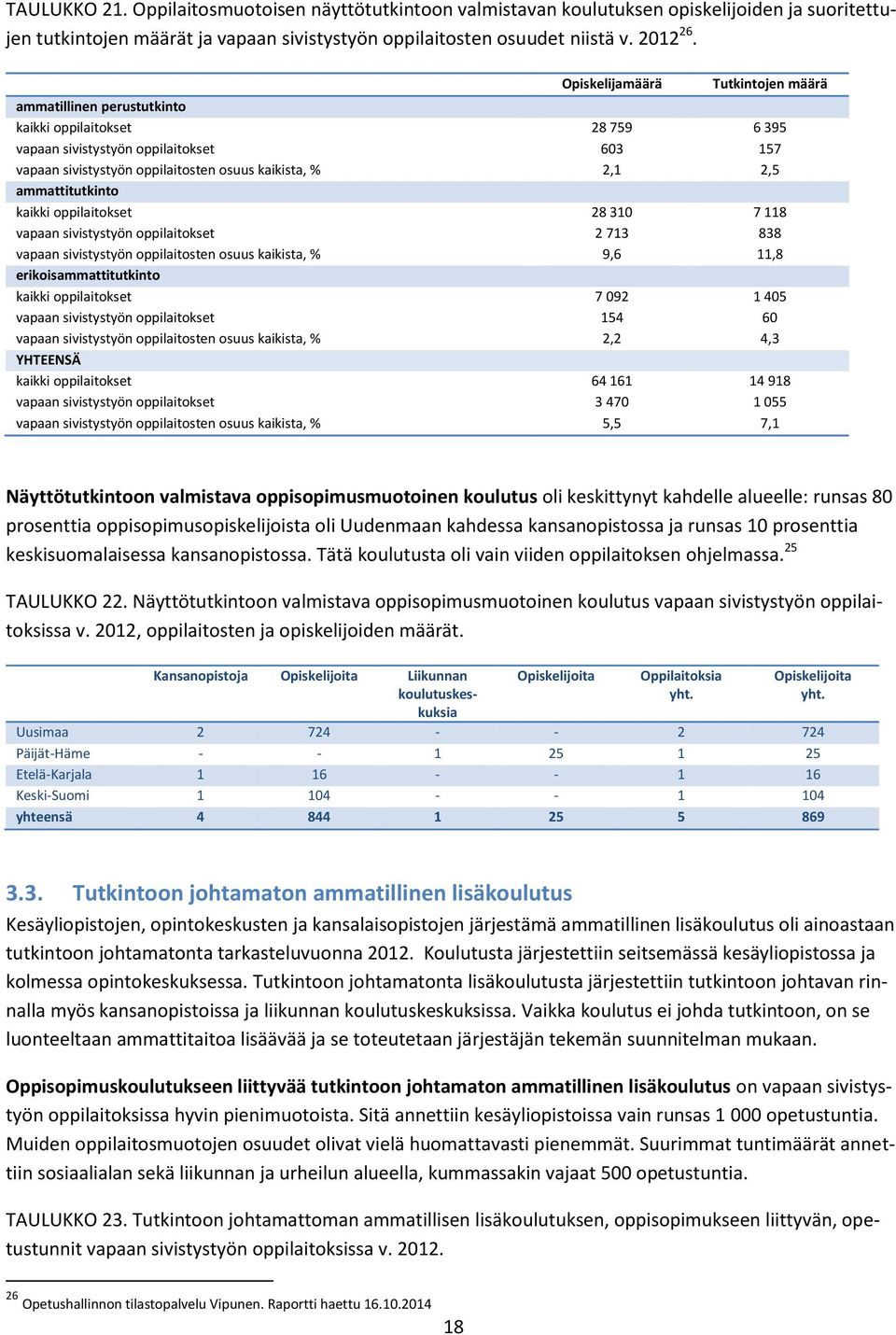 ammattitutkinto kaikki oppilaitokset 28 310 7 118 vapaan sivistystyön oppilaitokset 2 713 838 vapaan sivistystyön oppilaitosten osuus kaikista, % 9,6 11,8 erikoisammattitutkinto kaikki oppilaitokset