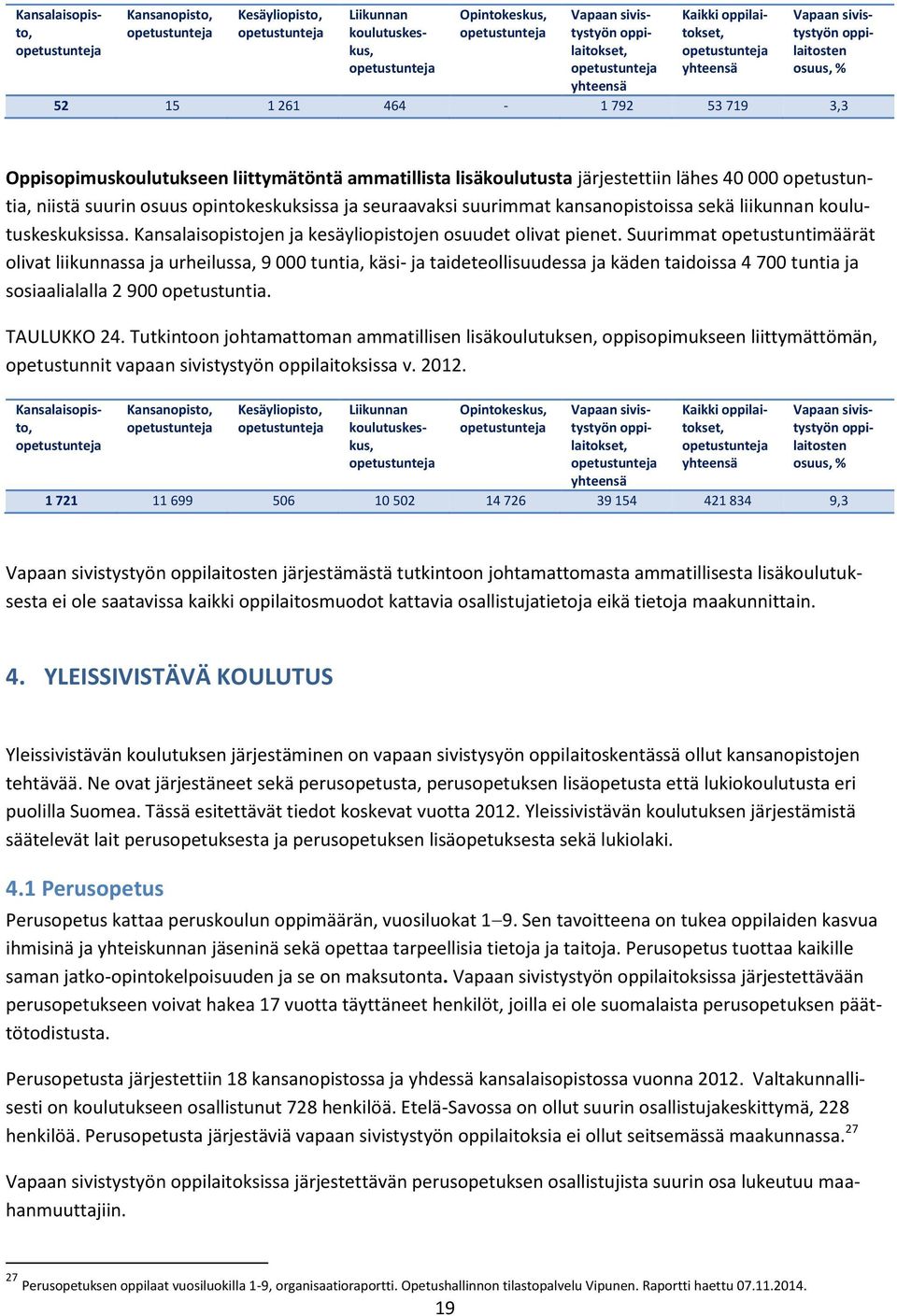 seuraavaksi suurimmat kansanopistoissa sekä liikunnan koulutuskeskuksissa. Kansalaisopistojen ja kesäyliopistojen osuudet olivat pienet.