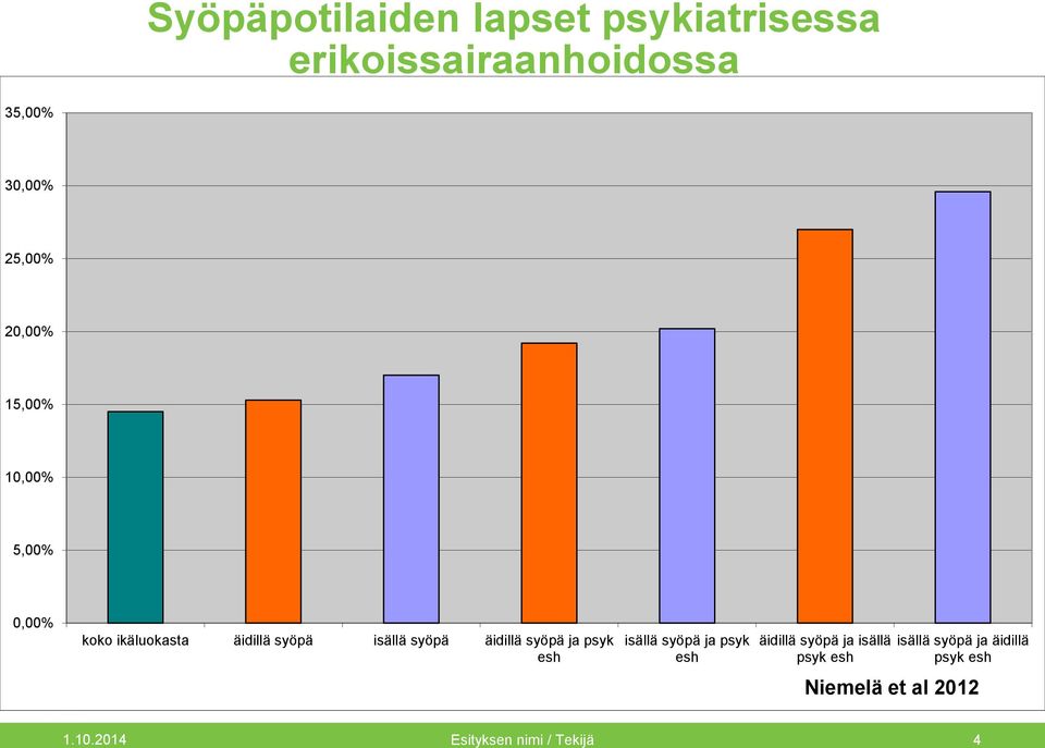 psyk esh isällä syöpä ja psyk esh Niemelä et al.