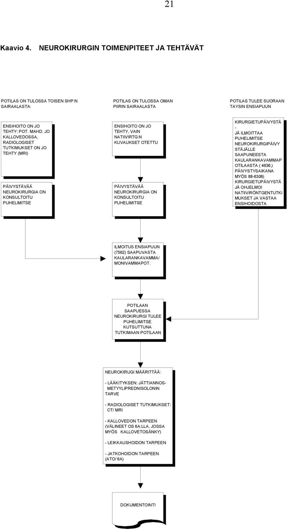 JO KALLOVEDOSSA, RADIOLOGISET TUTKIMUKSET ON JO TEHTY (MRI) PÄIVYSTÄVÄÄ NEUROKIRURGIA ON KONSULTOITU PUHELIMITSE ENSIHOITO ON JO TEHTY, VAIN NATIIVIRTG:N KUVAUKSET OTETTU PÄIVYSTÄVÄÄ NEUROKIRURGIA ON