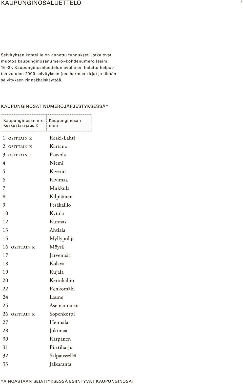 KAUPUNGINOSAT NUMEROJÄRJESTYKSESSÄ* Kaupunginosan nro Keskustarajaus K Kaupunginosan nimi 1 OSITTAIN K Keski-Lahti 2 OSITTAIN K Kartano 3 OSITTAIN K Paavola 4 Niemi 5 Kiveriö 6 Kivimaa 7 Mukkula 8