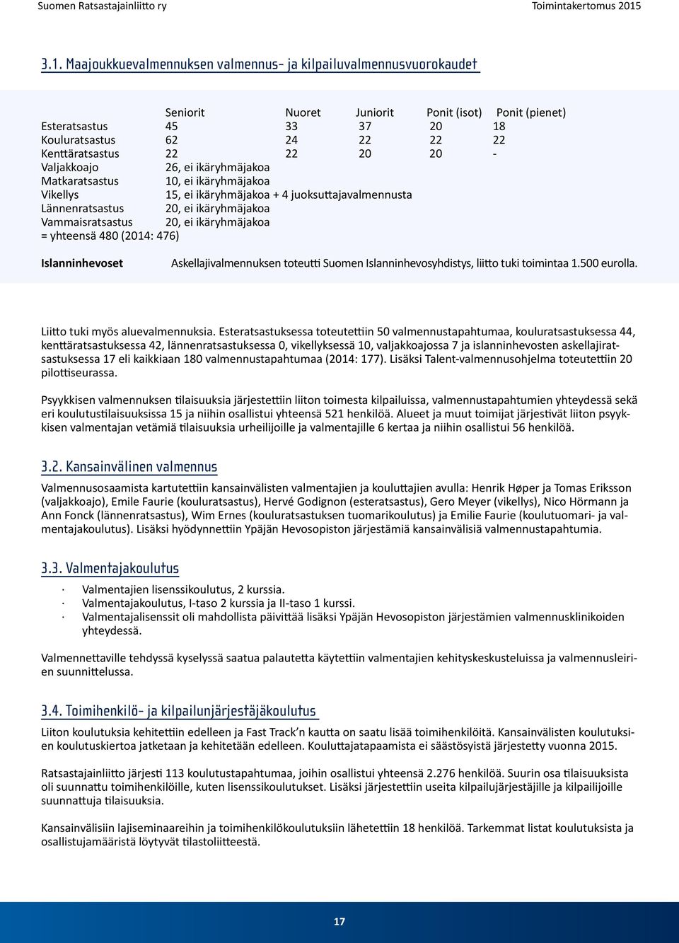 ei ikäryhmäjakoa = yhteensä 480 (2014: 476) Islanninhevoset Askellajivalmennuksen toteutti Suomen Islanninhevosyhdistys, liitto tuki toimintaa 1.500 eurolla. Liitto tuki myös aluevalmennuksia.