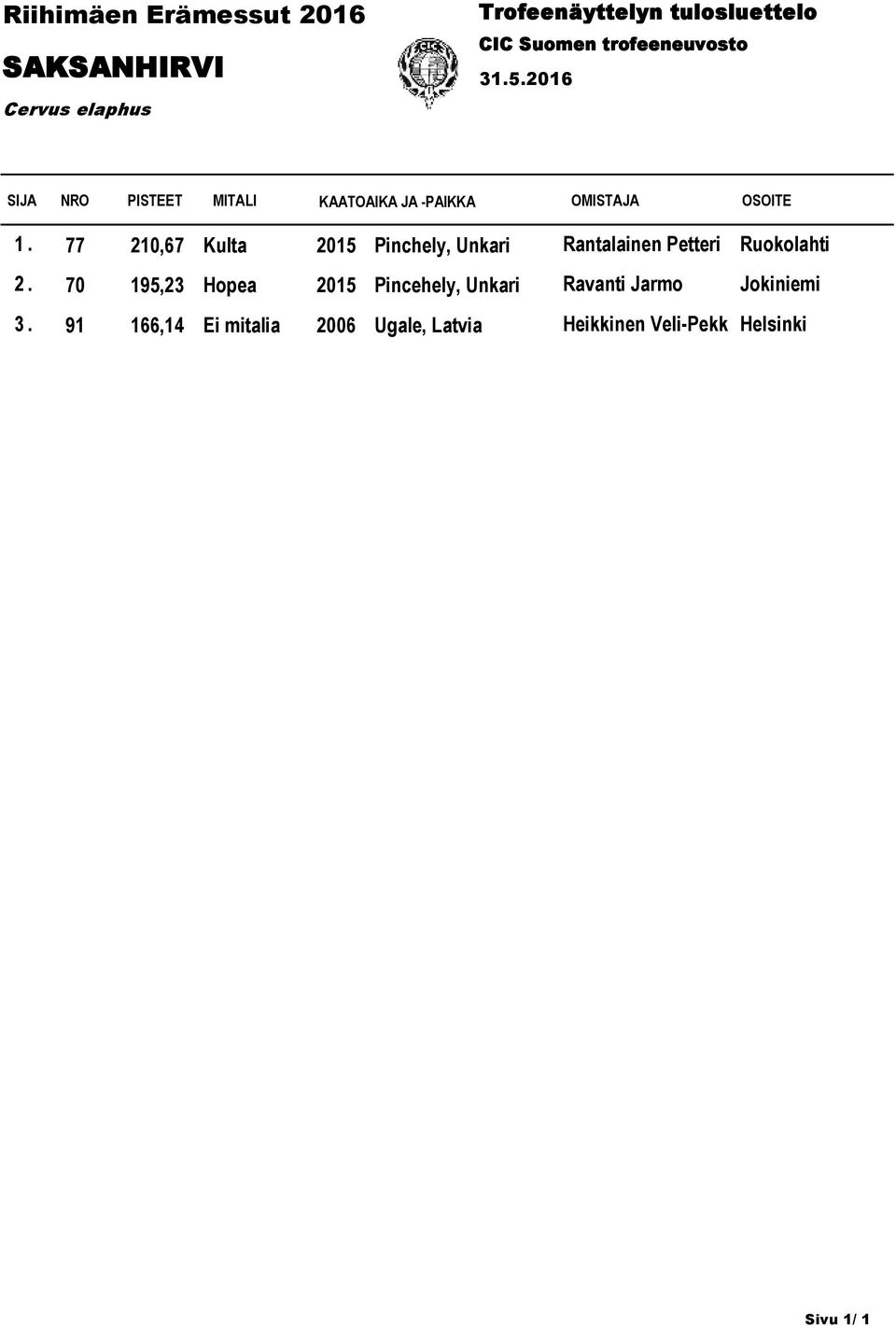 Ruokolahti 70 195,23 Hopea 2015 Pincehely, Unkari Ravanti