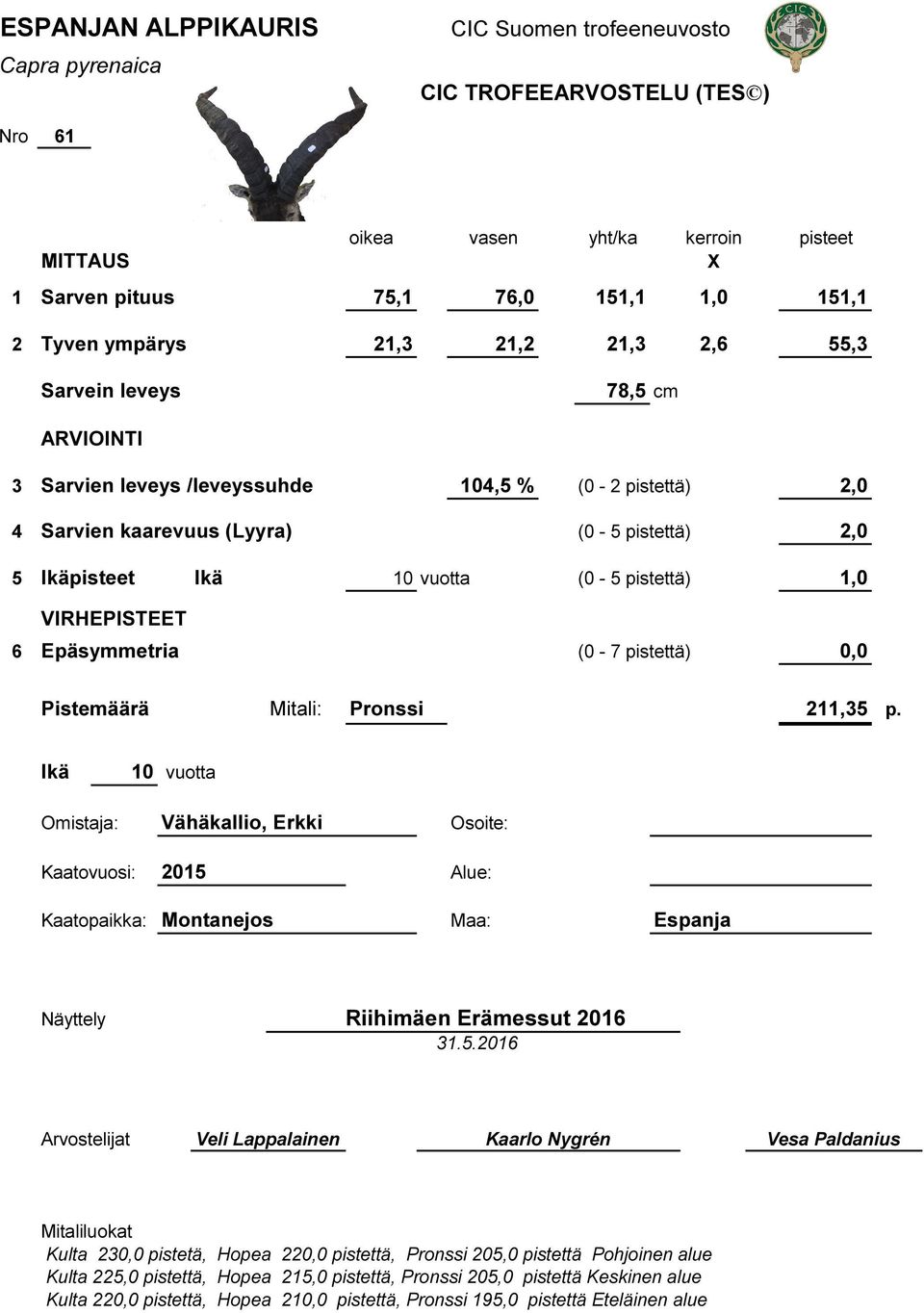 Epäsymmetria (0-7 pistettä) 0,0 Pistemäärä Mitali: Pronssi 211,35 p.