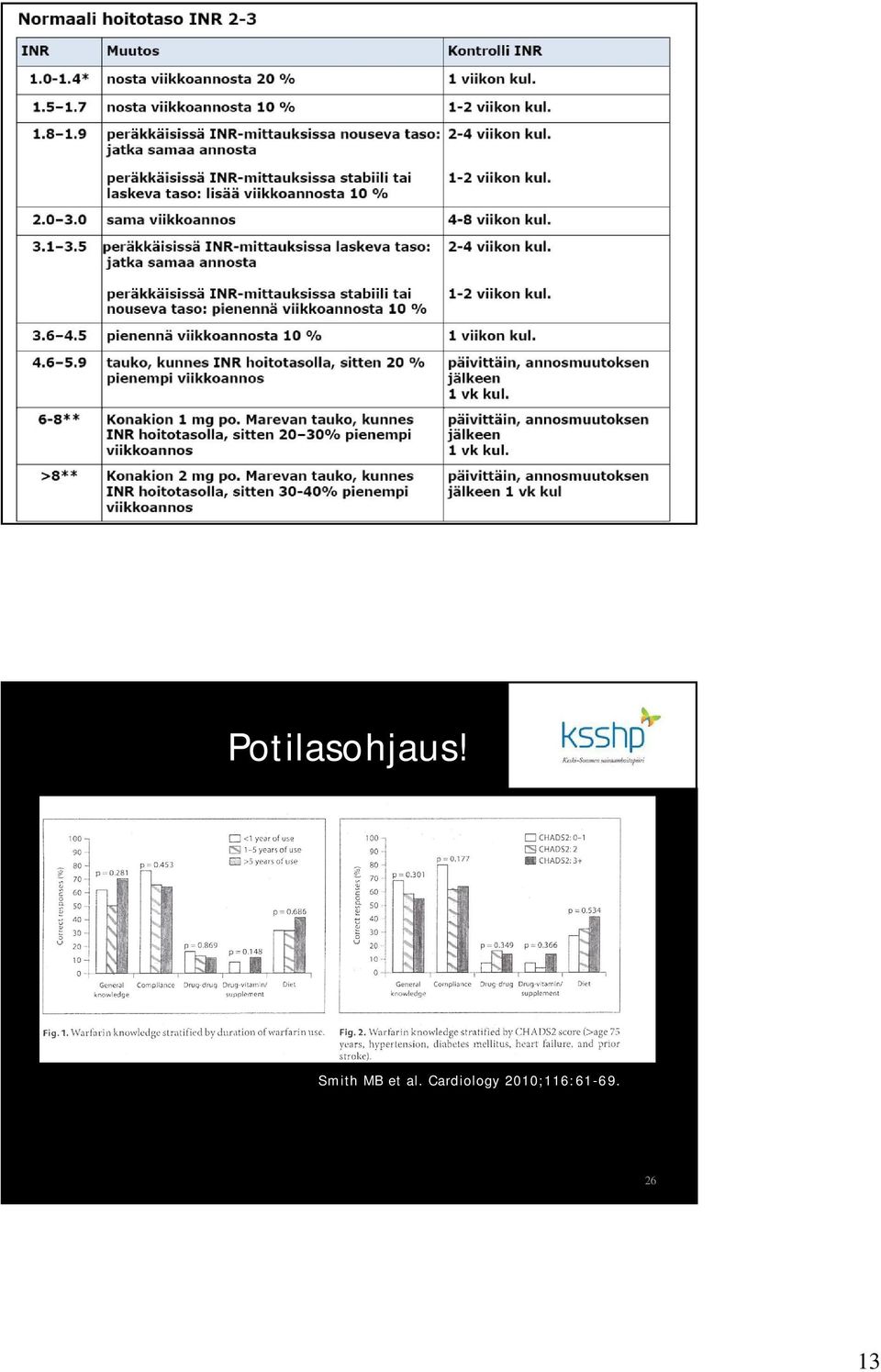 Cardiology