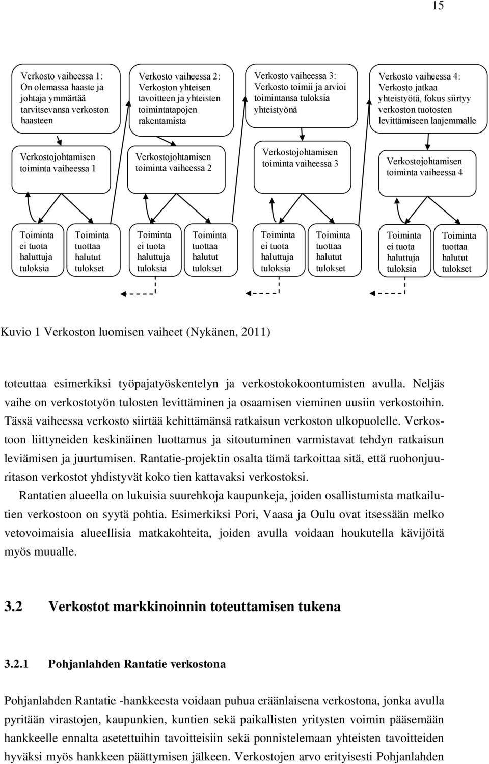 laajemmalle verkostoihin Verkostojohtamisen toiminta vaiheessa 1 Verkostojohtamisen toiminta vaiheessa 2 Verkostojohtamisen toiminta vaiheessa 3 Verkostojohtamisen toiminta vaiheessa 4 Toiminta ei