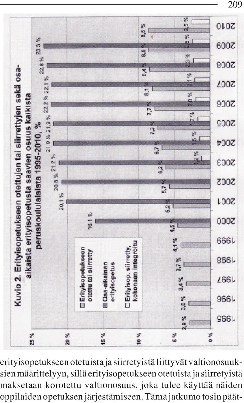 ja siirretyistä maksetaan korotettu valtionosuus, joka tulee