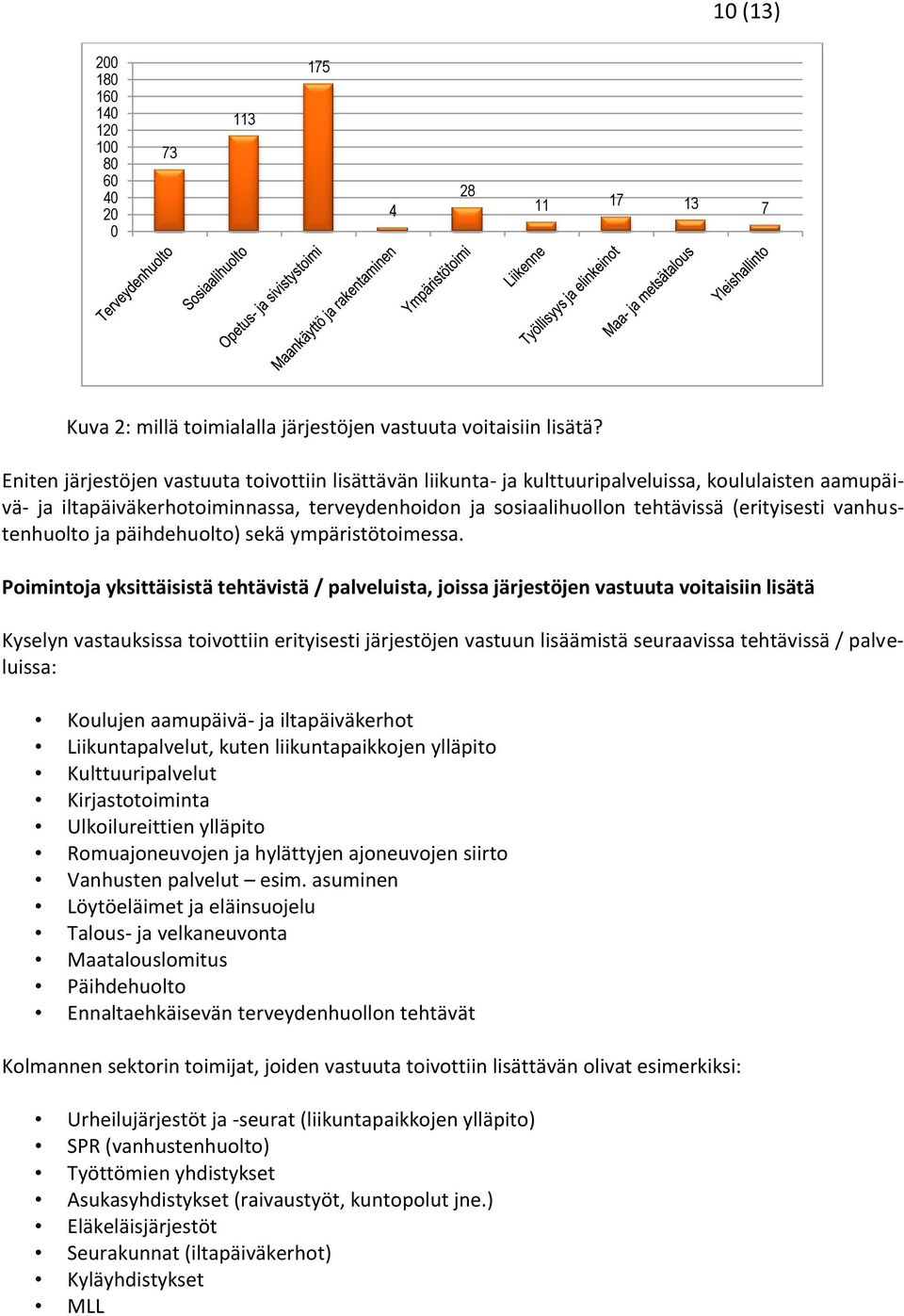 vanhustenhuolto ja päihdehuolto) sekä ympäristötoimessa.