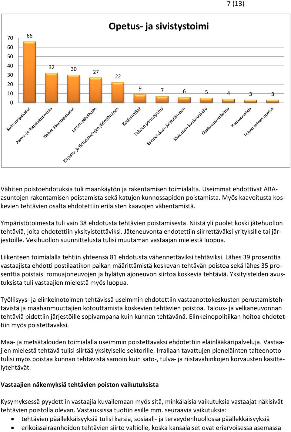 Ympäristötoimesta tuli vain 38 ehdotusta tehtävien poistamisesta. Niistä yli puolet koski jätehuollon tehtäviä, joita ehdotettiin yksityistettäviksi.