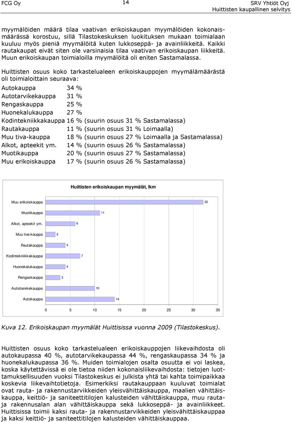 Huittisten osuus koko tarkastelualeen erikoiskauppojen myymälämäärästä oli toimialoittain seuraava: Autokauppa 34 % Autotarvikekauppa 31 % Rengaskauppa 25 % Huonekalukauppa 27 % Kodintekniikkakauppa