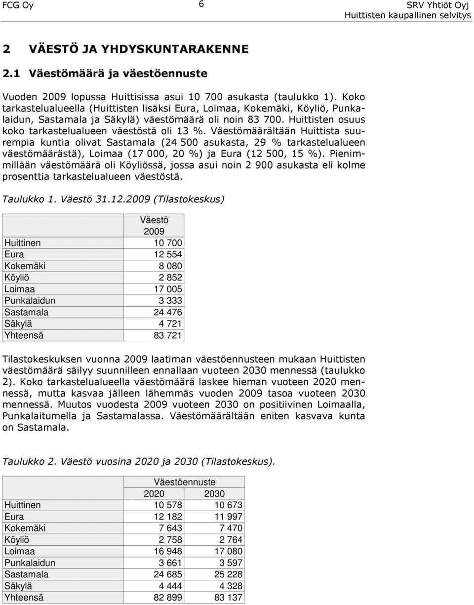 Väestömäärältään Huittista suurempia kuntia olivat Sastamala (24 500 asukasta, 29 % tarkastelualueen väestömäärästä), Loimaa (17 000, 20 %) ja Eura (12 500, 15 %).