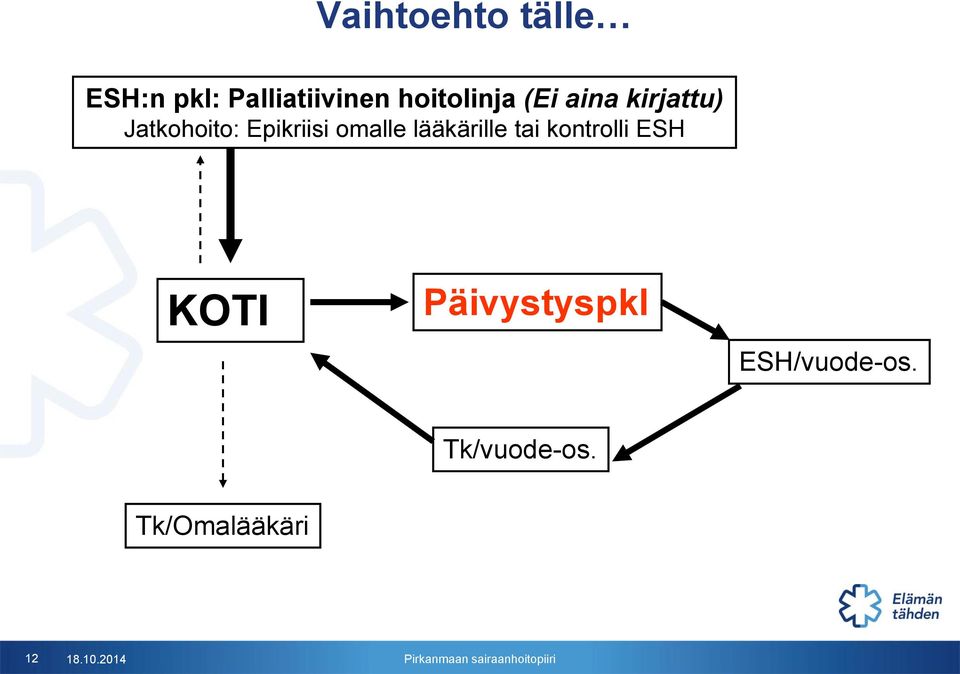 Epikriisi omalle lääkärille tai kontrolli ESH KOTI