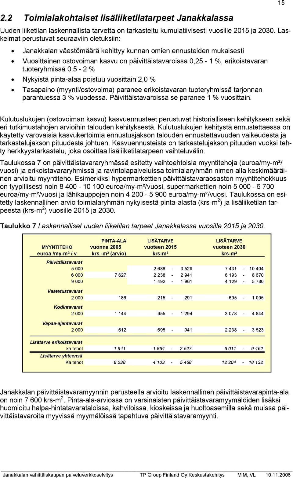 tuoteryhmissä 0,5-2 % Nykyistä pinta-alaa poistuu vuosittain 2,0 % Tasapaino (myynti/ostovoima) paranee erikoistavaran tuoteryhmissä tarjonnan parantuessa 3 % vuodessa.