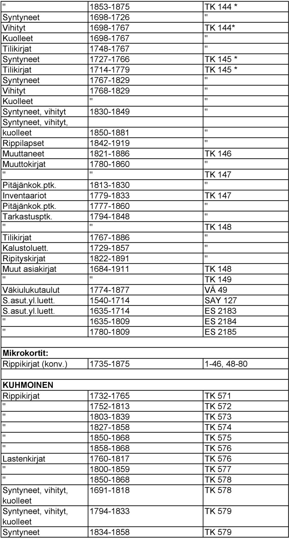 Pitäjänkok.ptk. 1813 1830 " Inventaariot 1779 1833 TK 147 Pitäjänkok.ptk. 1777 1860 " Tarkastusptk. 1794 1848 " " " TK 148 Tilikirjat 1767 1886 " Kalustoluett.