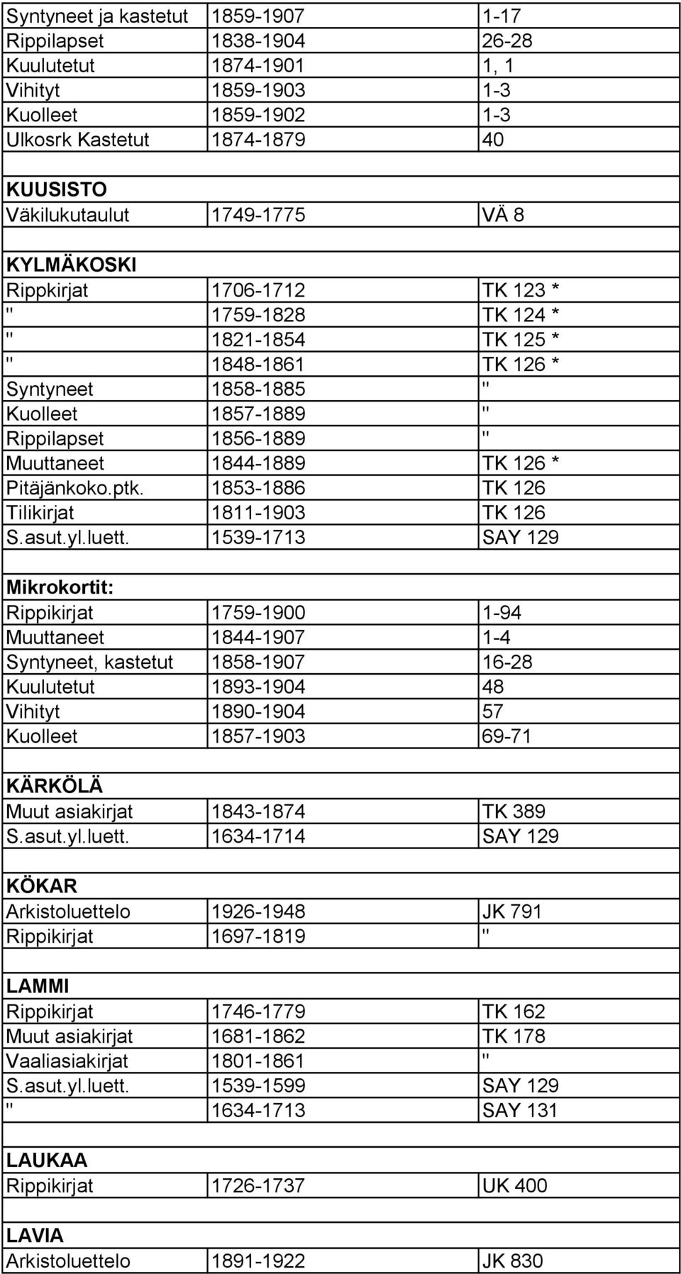 126 * Pitäjänkoko.ptk. 1853 1886 TK 126 Tilikirjat 1811 1903 TK 126 S.asut.yl.luett.