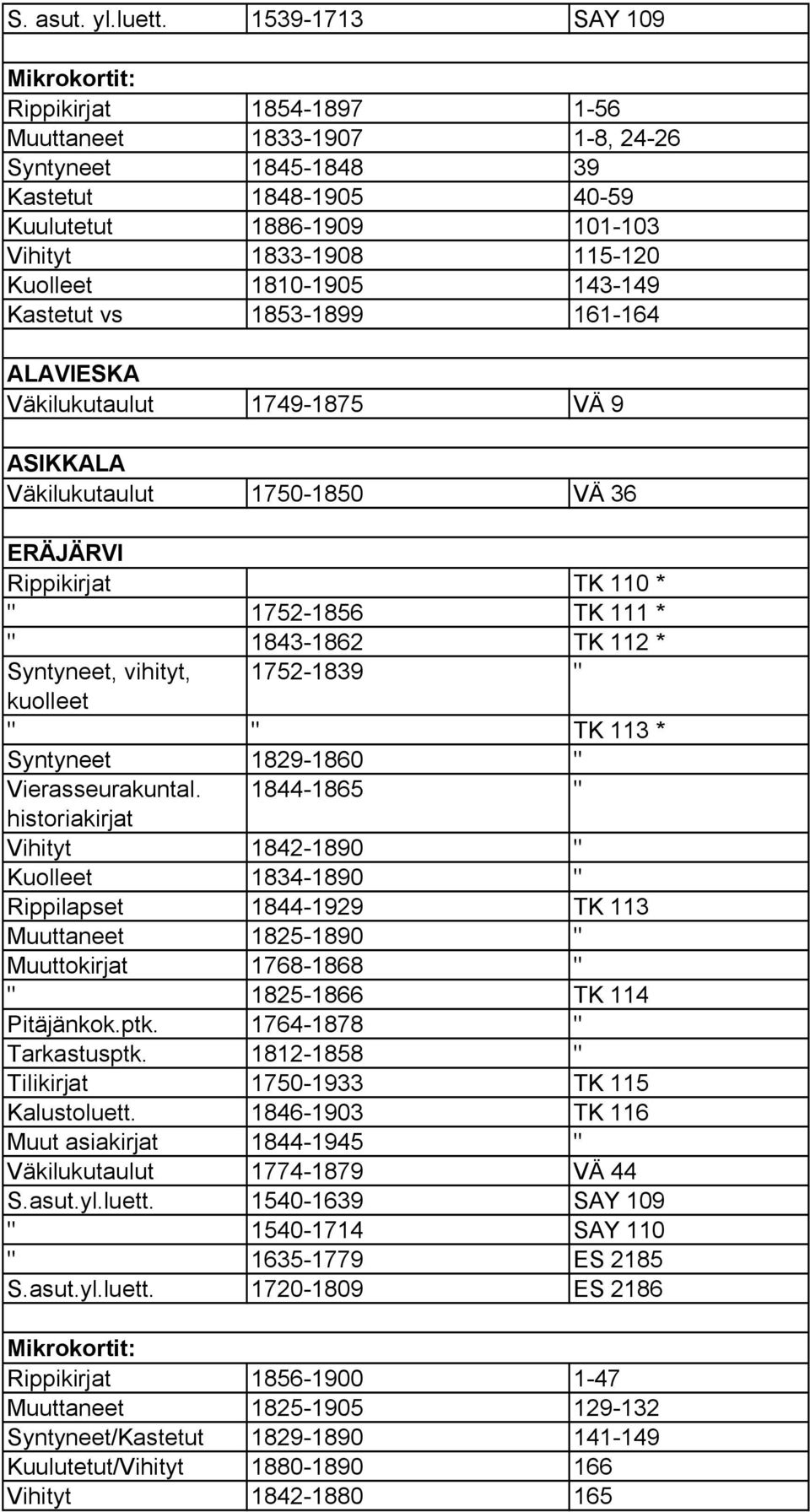 143 149 Kastetut vs 1853 1899 161 164 ALAVIESKA Väkilukutaulut 1749 1875 VÄ 9 ASIKKALA Väkilukutaulut 1750 1850 VÄ 36 ERÄJÄRVI Rippikirjat TK 110 * " 1752 1856 TK 111 * " 1843 1862 TK 112 *