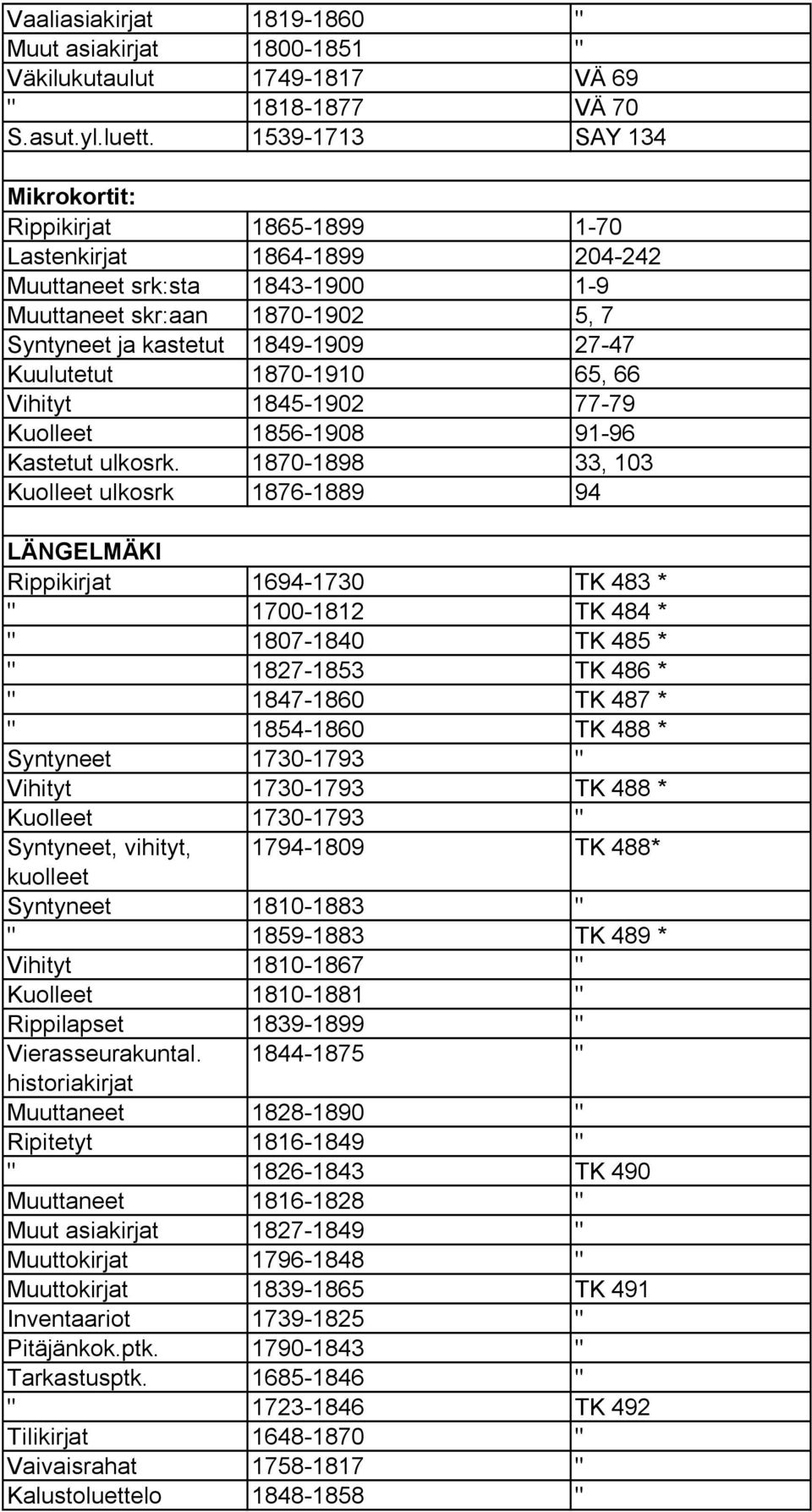 1910 65, 66 Vihityt 1845 1902 77 79 Kuolleet 1856 1908 91 96 Kastetut ulkosrk.