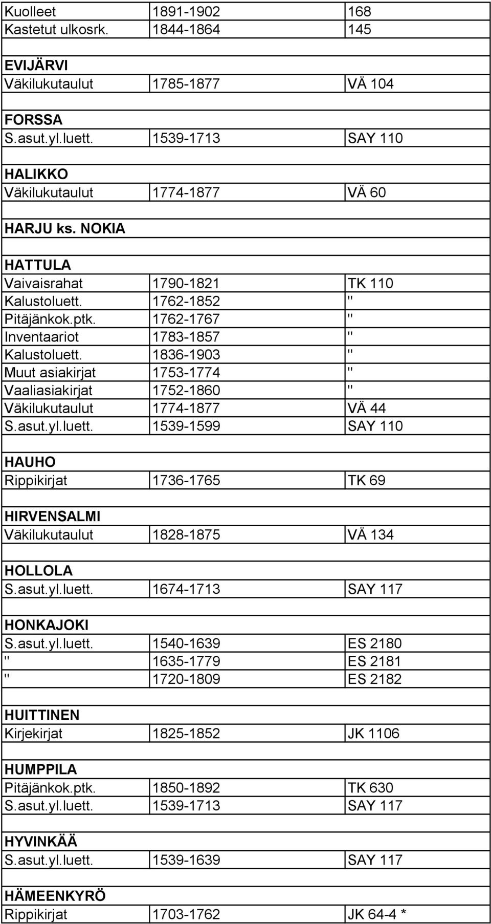 1836 1903 " Muut asiakirjat 1753 1774 " Vaaliasiakirjat 1752 1860 " Väkilukutaulut 1774 1877 VÄ 44 S.asut.yl.luett.