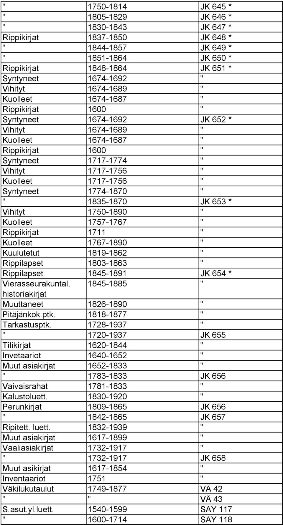 1756 " Syntyneet 1774 1870 " " 1835 1870 JK 653 * Vihityt 1750 1890 " Kuolleet 1757 1767 " Rippikirjat 1711 " Kuolleet 1767 1890 " Kuulutetut 1819 1862 " Rippilapset 1803 1863 " Rippilapset 1845 1891