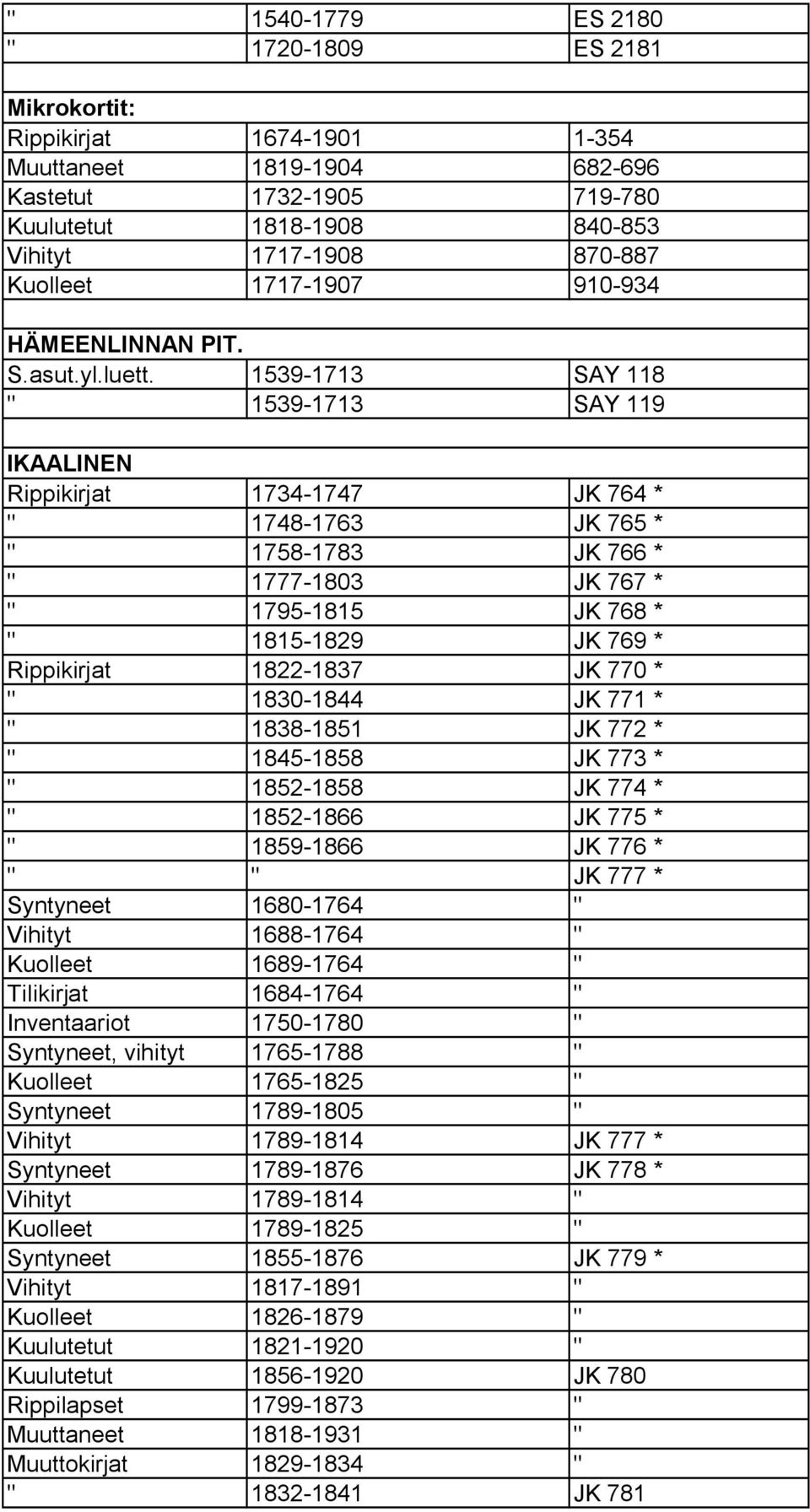 1539 1713 SAY 118 " 1539 1713 SAY 119 IKAALINEN Rippikirjat 1734 1747 JK 764 * " 1748 1763 JK 765 * " 1758 1783 JK 766 * " 1777 1803 JK 767 * " 1795 1815 JK 768 * " 1815 1829 JK 769 * Rippikirjat