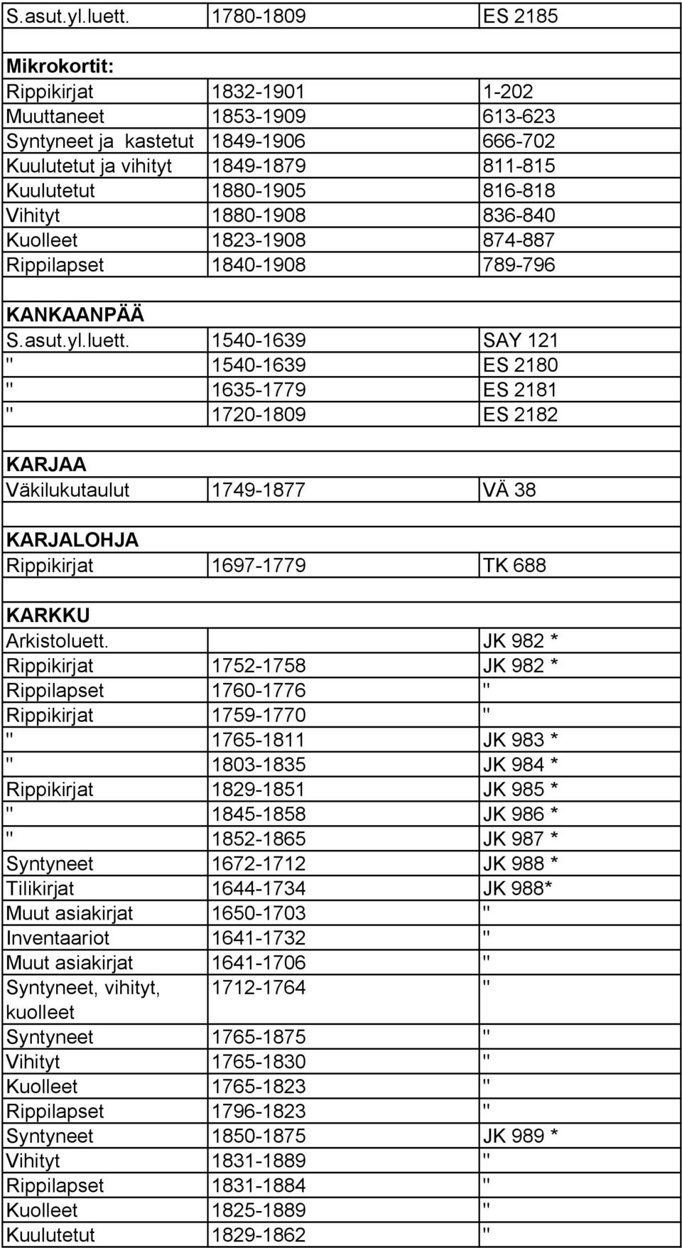 1908 836 840 Kuolleet 1823 1908 874 887 Rippilapset 1840 1908 789 796 KANKAANPÄÄ  1540 1639 SAY 121 " 1540 1639 ES 2180 " 1635 1779 ES 2181 " 1720 1809 ES 2182 KARJAA Väkilukutaulut 1749 1877 VÄ 38