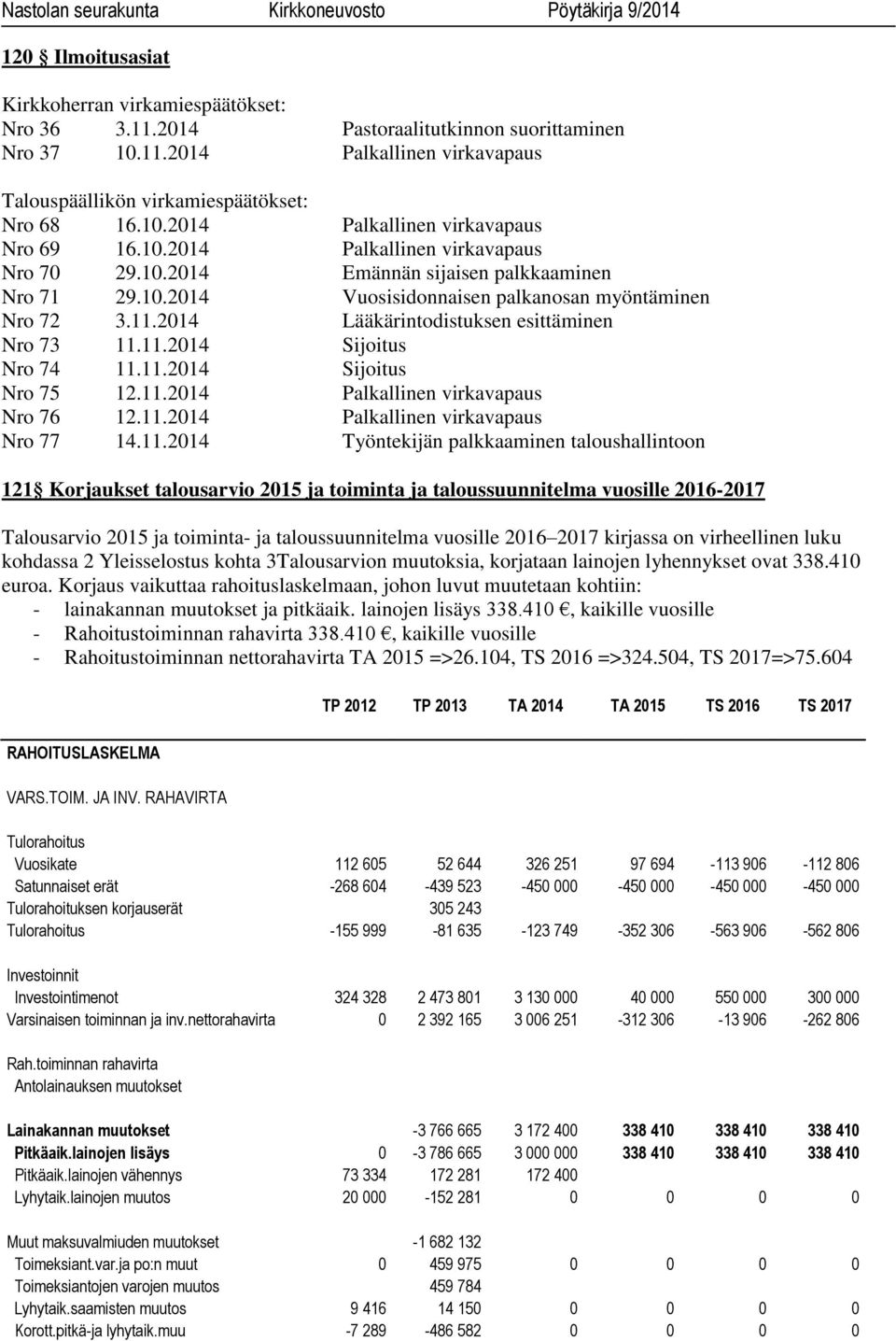 11.2014 Sijoitus Nro 75 12.11.2014 Palkallinen virkavapaus Nro 76 12.11.2014 Palkallinen virkavapaus Nro 77 14.11.2014 Työntekijän palkkaaminen taloushallintoon 121 Korjaukset talousarvio 2015 ja