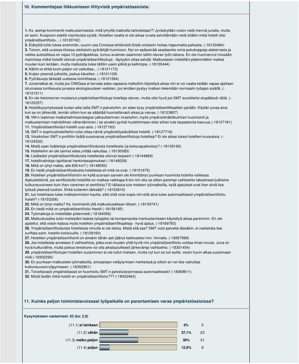 Etätyötä tulisi tukea enemmän, suurin osa Cimossa tehtävistä töistä voitaisiin hoitaa riippumatta paikasta. (-2464). Toivon, että uusissa tiloissa otettaisiin pyöräilijät huomioon.