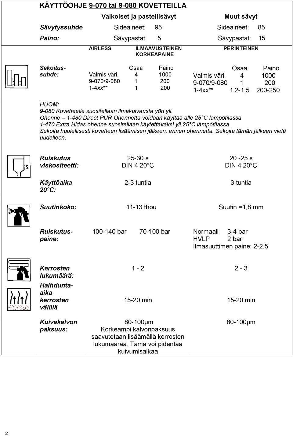 Ohenne 1-480 Direct PUR Ohennetta voidaan käyttää alle 25 C lämpötilassa 1-470 Extra Hidas ohenne suositellaan käytettäväksi yli 25 C.