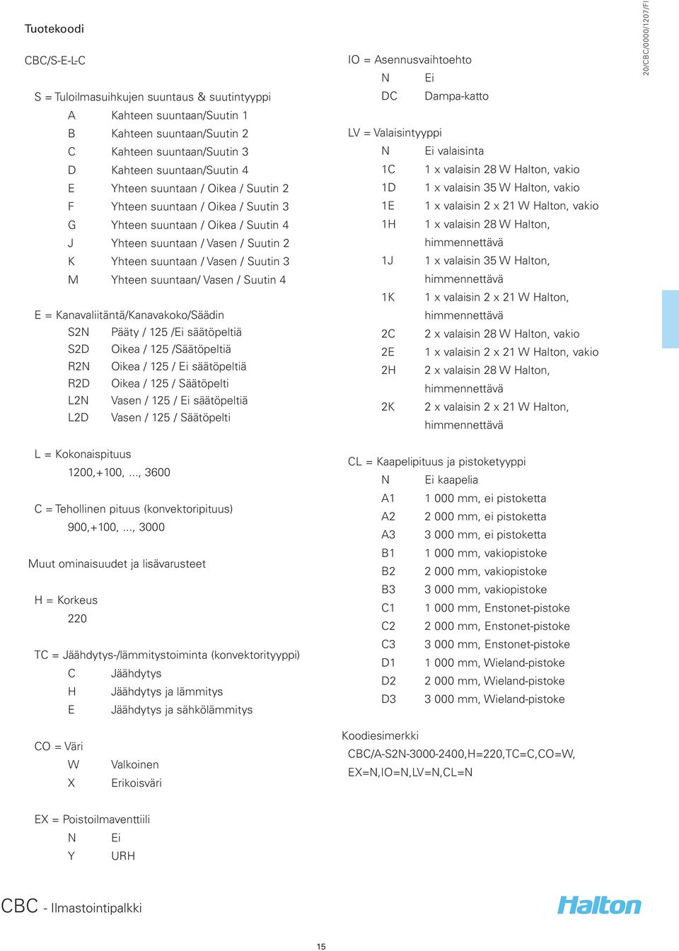 Suutin 4 E = Kanavaliitäntä/Kanavakoko/Säädin S2N Pääty / 125 /Ei säätöpeltiä S2D Oikea / 125 /Säätöpeltiä R2N Oikea / 125 / Ei säätöpeltiä R2D Oikea / 125 / Säätöpelti L2N Vasen / 125 / Ei