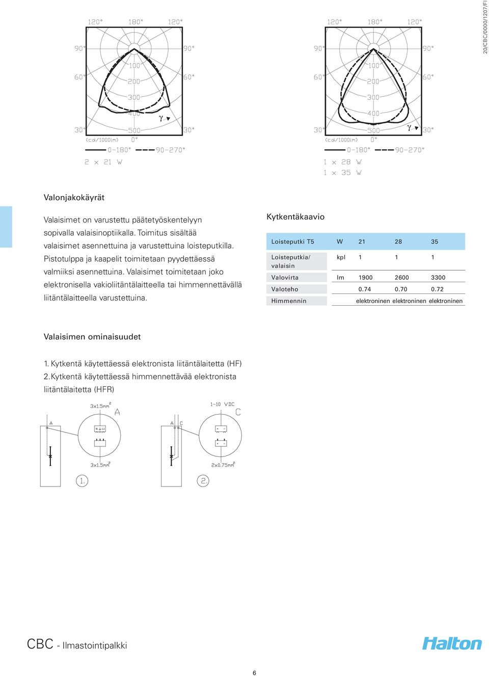 Valaisimet toimitetaan joko elektronisella vakioliitäntälaitteella tai himmennettävällä liitäntälaitteella varustettuina.