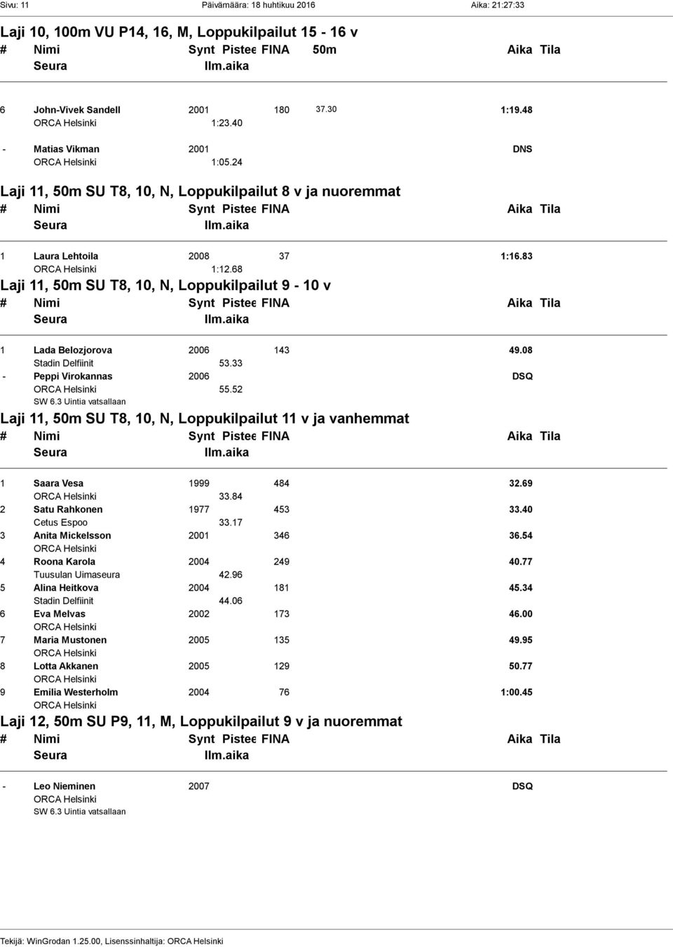 08 Stadin Delfiinit 53.33 - Peppi Virokannas 2006 DSQ 55.52 SW 6.3 Uintia vatsallaan Laji 11, 50m SU T8, 10, N, Loppukilpailut 11 v ja vanhemmat 1 Saara Vesa 1999 484 32.69 33.