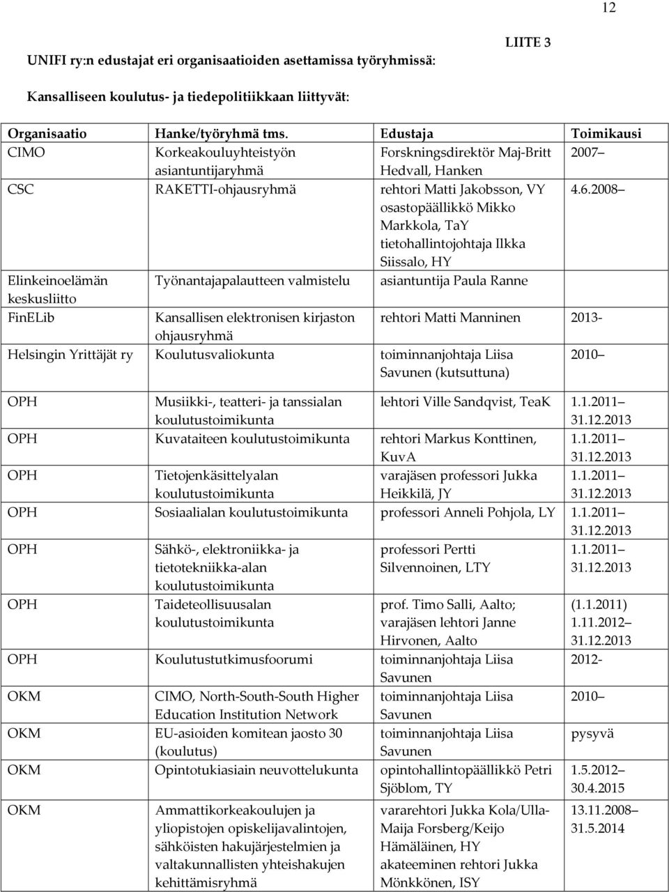 2008 osastopäällikkö Mikko Markkola, TaY tietohallintojohtaja Ilkka Siissalo, HY Elinkeinoelämän Työnantajapalautteen valmistelu asiantuntija Paula Ranne keskusliitto FinELib Kansallisen elektronisen