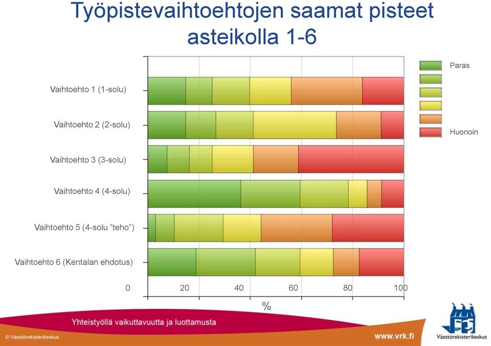 Vaihtoehto 3 (3-solu) Vaihtoehto 4 (4-solu) Vaihtoehto 5