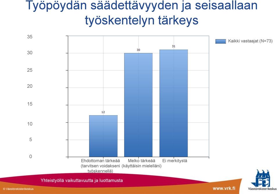 Ehdottoman tärkeää (tarvitsen voidakseni